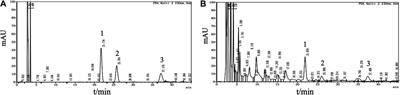 The Traditional Chinese Medicine Fuyou Formula Alleviates Precocious Puberty by Inhibiting GPR54/GnRH in the Hypothalamus